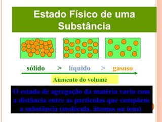 O estado de agregação da matéria varia com
a distância entre as partículas que compõem
a substância (molécula, átomos ou íons)
Estado Físico de uma
Substância
sólido > líquido > gasoso
Aumento do volume
 