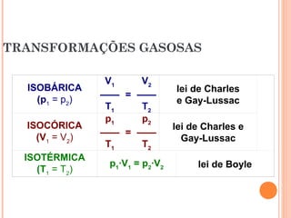 ISOBÁRICA
(p1
= p2
)
V1
——
T1
=
V2
——
T2
lei de Charles
e Gay-Lussac
ISOCÓRICA
(V1
= V2
)
p1
——
T1
=
p2
——
T2
lei de Charles e
Gay-Lussac
ISOTÉRMICA
(T1
= T2
)
p1
·V1
= p2
·V2 lei de Boyle
 
TRANSFORMAÇÕES GASOSAS
 