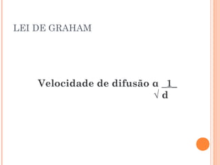 LEI DE GRAHAM
Velocidade de difusão α _1_
√ d
 