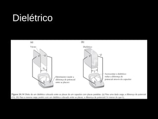 Dielétrico
 
