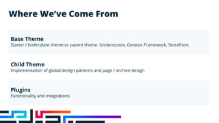 Where We’ve Come From
Base Theme
Starter / boilerplate theme or parent theme. Underscores, Genesis Framework, Storefront
Child Theme
Implementation of global design patterns and page / archive design
Plugins
Functionality and integrations
 