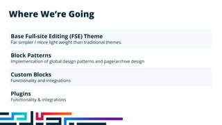 Where We’re Going
Base Full-site Editing (FSE) Theme
Far simpler / more light weight than traditional themes
Block Patterns
Implementation of global design patterns and page/archive design
Custom Blocks
Functionality and integrations
Plugins
Functionality & integrations
 