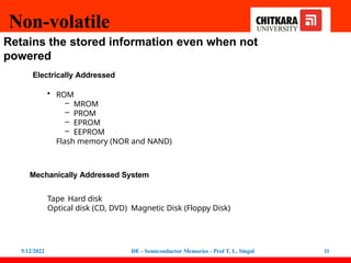 Non-volatile
5/12/2022 DE - Semiconductor Memories - Prof T. L. Singal 11
Retains the stored information even when not
powered
Electrically Addressed
• ROM
– MROM
– PROM
– EPROM
– EEPROM
Flash memory (NOR and NAND)
Mechanically Addressed System
Tape Hard disk
Optical disk (CD, DVD) Magnetic Disk (Floppy Disk)
 
