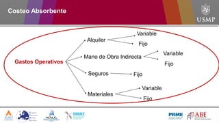 Gastos Operativos
Alquiler
Mano de Obra Indirecta
Seguros
Fijo
Variable
Fijo
Fijo
Variable
Materiales
Fijo
Variable
Costeo Absorbente
 