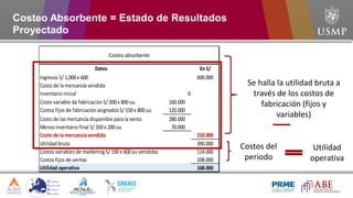 Datos En S/
Ingresos S/ 1,000x 600 600.000
Costo de la mercancía vendida
Inventario inicial 0
Costo variable de fabricación S/ 200x 800uu 160.000
Costos fijos de fabricación asignados S/ 150x 800uu 120.000
Costo de las mercancía disponible para la venta 280.000
Menos inventario final S/ 350x 200uu 70.000
Costo de lamercancíavendida 210.000
Utilidad bruta 390.000
Costos variables de marketing S/ 190x 600uu vendidas 114.000
Costos fijos de ventas 108.000
Utilidad operativa 168.000
Costeo absorbente
Se halla la utilidad bruta a
través de los costos de
fabricación (fijos y
variables)
Costos del
periodo
Utilidad
operativa
Costeo Absorbente = Estado de Resultados
Proyectado
 