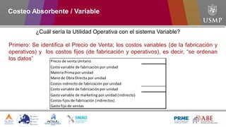 Primero: Se identifica el Precio de Venta; los costos variables (de la fabricación y
operativos) y los costos fijos (de fabricación y operativos), es decir, “se ordenan
los datos” Precio de venta Unitario
Costo variable de fabricación por unidad
Materia Prima por unidad
Mano de Obra Directa por unidad
Costos indirecto de fabricación por unidad
Costo variable de fabricación por unidad
Gasto variable de marketing por unidad (indirecto)
Costos fijos de fabricación (indirectos)
Gasto fijo de ventas
¿Cuál sería la Utilidad Operativa con el sistema Variable?
Costeo Absorbente / Variable
 