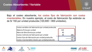 Bajo el costeo absorbente, los costos fijos de fabricación son costos
inventariables. En nuestro ejemplo, el costo de fabricación fijo estándar es
de S/ 150 por unidad producida (120,000 ÷ 800 unidades).
Costos variables de fabricación por unidad producida
Materia Prima por unidad 110
Mano de Obra Directa po unidad 40
Costos indirecto de fabricación por unidad 50 200
Costos fijos de fabricación por unidad producida 150
Costos inventariables totales por unidad producida 350
Costeo Absorbente / Variable
 