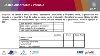 Costo de ventas x absorcion
Costo unitario variable de produccion
Costo unitario fijo de produccion
Costo uniario de ventas x absorcion
Cantidad Cvunit Costo Total
Inventario inicial
Producción
Disponible para la venta
Inventario final
Ventas - Costo de Ventas
Segundo: se detalla el costo de venta “absorbente” analizando el inventario inicial, la producción del
periodo y el inventario final de todos los datos de la producción. Considerando como Costo Variable
Unitario la suma del costo unitario fijos + costo unitario variable de la producción. (en este ejemplo S/
350)
Costeo Absorbente / Variable
 