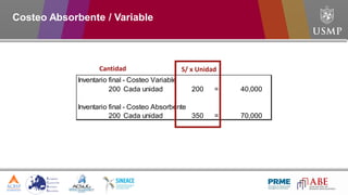 Inventario final - Costeo Variable
200 Cada unidad 200 = 40,000
Inventario final - Costeo Absorbente
200 Cada unidad 350 = 70,000
Cantidad S/ x Unidad
Costeo Absorbente / Variable
 