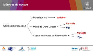 Métodos de costeo
Costos de producción
Materia prima
Mano de Obra Directa
Costos Indirectos de Fabricación
Variable
Variable
Variable
Fijo
Fijo
 