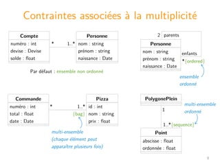 UML-Contraintes.pdf