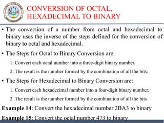 CONVERSION OF OCTAL,
HEXADECIMAL TO BINARY
• The conversion of a number from octal and hexadecimal to
binary uses the inverse of the steps defined for the conversion of
binary to octal and hexadecimal.
• The Steps for Octal to Binary Conversion are:
1. Convert each octal number into a three-digit binary number.
2. The result is the number formed by the combination of all the bits.
• The Steps for Hexadecimal to Binary Conversion are:
1. Convert each hexadecimal number into a four-digit binary number.
2. The result is the number formed by the combination of all the bits
Example 14: Convert the hexadecimal number 2BA3 to binary
Example 15: Convert the octal number 473 to binary
 