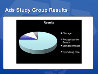  Pure ProfitSlide TitleDon’t do it!!!!