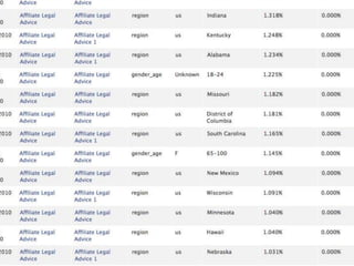 What ????47%58%49%Slide Title