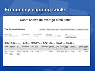 TitlesSlide TitleCall to Action