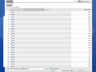 SimpleBody TextSlide TitleResults