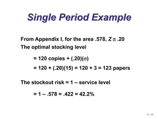 12 - 69
Single Period Example
From Appendix I, for the area .578, Z  .20
The optimal stocking level
= 120 copies + (.20)(s)
= 120 + (.20)(15) = 120 + 3 = 123 papers
The stockout risk = 1 – service level
= 1 – .578 = .422 = 42.2%
 