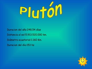 Duracion del año:248,54 días Distancia al sol:5.913.520.000 km . Diámetro ecuatorial:1.160 Km. Duracion del día:153 hs Plutón 