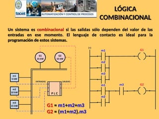 LÓGICA
COMBINACIONAL
Un sistema es combinacional si las salidas sólo dependen del valor de las
entradas en ese momento. El lenguaje de contacto es ideal para la
programación de estos sistemas.
G1 = m1+m2+m3
G2 = (m1+m2).m3
 
