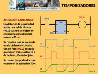 TEMPORIZADORES
APLICACIÓN A UN LADDER
Un detector de proximidad
activa una salida binaria
(%I.0) cuando un objeto se
encuentra a una distancia
menor a 30 cm.
Se requiere que se encienda
una luz (cierre un circuito
con un foco %Q.0) después
que hayan transcurrido 10 s
de la detección del objeto.
Se usa un temporizador con
retardo en la activación TON.
 
