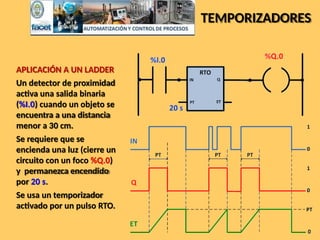APLICACIÓN A UN LADDER
Un detector de proximidad
activa una salida binaria
(%I.0) cuando un objeto se
encuentra a una distancia
menor a 30 cm.
Se requiere que se
encienda una luz (cierre un
circuito con un foco %Q.0)
y permanezca encendido
por 20 s.
Se usa un temporizador
activado por un pulso RTO.
TEMPORIZADORES
 