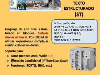 TEXTO
ESTRUCTURADO
(ST)
Ejecución Condicional (If-Then-Else, Case)
Funciones (SQRT(), SIN(), etc.)
// Caso de Estudio
Q 4.0 := I 0.0 AND I 1.1 OR NOT I
0.1 IF Q 4.0 == 1 THEN GOTO M001
ELSE Q 1.0 = NOT Q 4.0;
END_IF;
M001 MW 2= 1+MW 2;
Lenguaje de alto nivel estruc-
turado en bloques. Sintaxis
similar al Pascal. Posibilidad de
utilizar expresiones complejas
e instrucciones anidadas.
Soporte para:
Lazos (Repeat-Until, While-
Do)
 
