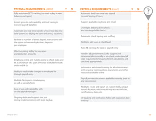 ©Paycor 2013 17
PAYROLL REQUIREMENTS (cont.) Y N
Fully automated PTO tracking (no need to key in new
balances each year)
Instant gross-to-net capability, without having to
transmit payroll data first
Automatic and real-time transfer of new hire data into
time system (no keying the same info into 2 locations)
No limit to number of direct deposit transactions with
the option to have multiple direct deposits
per employee
Effective dating ability for pay raises
and deduction amounts
Employee online and mobile access to check stubs and
W-2s (minimum of 3 years of history available for both
stubs and W-2s)
Ability to easily make changes to employee file
through payroll entry
Multiple file imports: timekeeping
as well as spreadsheets
Ease of use and trainability with
on-site payroll managers
Ongoing dedicated support (not just
during implementation) with team backup
Automatic feed from time into payroll
to avoid keying of hours
Support available via phone and email
Overnight delivery of live checks
and non-negotiable checks
Automatic check signing and stuffing
Ability to add taxes at client level
Auto-fill earnings for ease of payroll entry
Handles all garnishments (child support and
otherwise) electronically or via check; understand all
state requirements for garnishment calculations and
calculate appropriately
In-house or web-based training for all administrators
with ongoing training videos, documents, and other
resources available online
Payroll preview documents available instantly, prior to
any transmission
Ability to create and report on custom fields, unique
to each location, which would help to track HR data,
certifications, dates, etc.
I-9 tracking and verification fields with expiration date
tracking
Y N
PARTNERREQUIREMENTS
PAYROLL REQUIREMENTS (cont.)
 