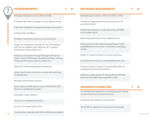 ©Paycor 201318
INTERFACE CAPABILITIES Y N
GL interface for upload to accounting system, based
on each location’s Chart of Accounts
File layouts for upload or transmission
401(k) file for upload or transmission to provider
REPORTING REQUIREMENTS Y N
Multiple export options: PDF, CSV, EXCEL, HTML
Unclaimed wage reports/tracking and notice of
uncashed checks
Global reporting tool—pulls data across all FEINs
into a single report
Reporting tool that can cross calendar years
Online access to all standard payroll reports with
availability over more than 12 months; no purging
of data
Ability to create formulas in custom reporting
Canned reports that are customizable by the user
Access to at least 3 years of customizable data (no
purging of historical information)
Ability to create reports for all payroll and HR data,
based on the fields within payroll and HR
PARTNERREQUIREMENTS
HR REQUIREMENTS Y N
Manages employee records electronically
Unlimited document storage on an employee record
Unlimited storage for company/manager documents
Configurable workflows
Provides a portal for company communication
Empowers employees through the use of Employee
Self Service (update direct deposits, W-4, address,
beneficiaries, dependents, etc.)
Empowers managers through Manager Self Service
(direct report information, discipline tracking, training
history, performance reviews, assets, etc.)
Allows for online benefit open enrollment
Sends benefit data to carriers to avoid self-reporting
of benefit data
Manages performance reviews
Easy to generate HR reports such as EEO/OSHA 300/
licenses & certifications/assets
Scheduled report delivery
Access to an employee directory
Access to an organization chart
Training class calendars and self-enrollment completion
 