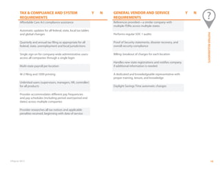 ©Paycor 2013 19
TAX & COMPLIANCE AND SYSTEM
REQUIREMENTS
Y N
Affordable Care Act compliance assistance
Automatic updates for all federal, state, local tax tables
and global changes
Quarterly and annual tax filing as appropriate for all
federal, state, unemployment and local jurisdictions
Single sign on for company-wide administrative users:
access all companies through a single login
Multi-state payroll per location
W-2 filing and 1099 printing
Unlimited users (supervisors, managers, HR, controller)
for all products
Provider accommodates different pay frequencies
and pay schedules (including period start/period end
dates) across multiple companies
Provider researches all tax notices and applicable
penalties received, beginning with date of service
GENERAL VENDOR AND SERVICE
REQUIREMENTS
Y N
References provided—a similar company with
multiple FEINs across multiple states
Performs regular SOC 1 audits
Proof of Security statements, disaster recovery, and
overall security compliance
Billing: breakout of charges for each location
Handles new state registrations and notifies company
if additional information is needed
A dedicated and knowledgeable representative with
proper training, tenure, and knowledge
Daylight Savings Time automatic changes
PARTNERREQUIREMENTS
 