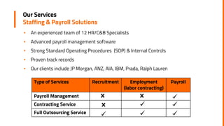 © A member of Temp Holdings
▪ An experienced team of 12 HR/C&B Specialists
▪ Advanced payroll management software
▪ Strong Standard Operating Procedures (SOP) & Internal Controls
▪ Proven track records
▪ Our clients include JP Morgan, ANZ, AIA, IBM, Prada, Ralph Lauren
Our Services
Staffing & Payroll Solutions
Type of Services Recruitment Employment
(labor contracting)
Payroll
Payroll Management
Contracting Service
Full Outsourcing Service
 