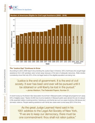 FY2016BUDGETREQUESTLEGALSERVICESCORPORATION
2
Overview
“Justice is the end of government. It is the end of civil
society. It ever has been and ever will be pursued until it
be obtained or until liberty be lost in the pursuit.”
—James Madison, The Federalist Papers, Number 51.
As the great Judge Learned Hand said in his
1951 address to the Legal Aid Society of New York,
“If we are to keep our democracy, there must be
one commandment: thou shall not ration justice.”
The “Justice Gap” Continues to Grow
According to LSC’s 2009 report Documenting the Justice Gap in America, 50% of all those who sought legal
assistance from LSC grantees were turned away because of the lack of adequate resources. State studies
consistently show that only 20% of the civil legal needs of the eligible population are being met.
A recent study by the Boston Bar Association found that in Massachusetts civil legal aid programs turn away
64% of eligible cases.
1
Nearly 33,000 low-income residents in Massachusetts were denied the aid of a lawyer
in life-essential matters involving eviction; foreclosure; and family law such as cases involving child abuse and
domestic violence. People seeking assistance with family law cases were turned away 80% of the time.
Number of Americans Eligible for Civil Legal Assistance (2000 - 2016)
 