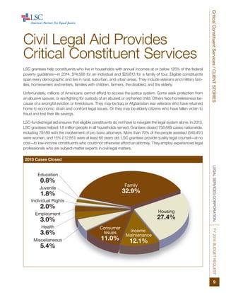 Education
0.8%
Juvenile
1.8%
Individual Rights
2.0%
Employment
3.0%
Health
3.6%
Miscellaneous
5.4%
Family
32.9%
Income
Maintenance
12.1%
Housing
27.4%
Consumer
Issues
11.0%
LEGALSERVICESCORPORATIONFY2016BUDGETREQUESTCriticalConstituentServices/CLIENTSTORIES
9
Civil Legal Aid Provides
Critical Constituent Services
LSC grantees help constituents who live in households with annual incomes at or below 125% of the federal
poverty guidelines—in 2014, $14,588 for an individual and $29,813 for a family of four. Eligible constituents
span every demographic and live in rural, suburban, and urban areas. They include veterans and military fam-
ilies, homeowners and renters, families with children, farmers, the disabled, and the elderly.
Unfortunately, millions of Americans cannot afford to access the justice system. Some seek protection from
an abusive spouse, or are fighting for custody of an abused or orphaned child. Others face homelessness be-
cause of a wrongful eviction or foreclosure. They may be Iraq or Afghanistan war veterans who have returned
home to economic strain and confront legal issues. Or they may be elderly citizens who have fallen victim to
fraud and lost their life savings.
LSC-funded legal aid ensures that eligible constituents do not have to navigate the legal system alone. In 2013,
LSC grantees helped 1.8 million people in all households served. Grantees closed 758,689 cases nationwide,
including 79,189 with the involvement of pro bono attorneys. More than 70% of the people assisted (540,451)
were women, and 15% (112,851) were at least 60 years old. LSC grantees provide quality legal counsel—at no
cost—to low-income constituents who could not otherwise afford an attorney. They employ experienced legal
professionals who are subject-matter experts in civil legal matters.
2013 Cases Closed
 