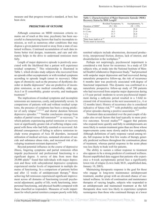©COPYRIGHT 2004PHYSICIANS POSTGRADUATE PRESS,INC.©COPYRIGHT 2004PHYSICIANS POSTGRADUATE PRESS,INC.
Remission vs. Response in Antidepressant Care
55J Clin Psychiatry 2004;65 (suppl 4)
measure and that progress toward a standard, at best, has
been slow.
PREDICTORS OF OUTCOME
Although consensus on MDD remission criteria re-
mains out of reach at this time, psychiatry has been suc-
cessful in characterizing factors that lead to incomplete re-
mission, as well as numerous other conditions that may
dispose a given patient toward or away from a state of sus-
tained wellness. Continued accumulation of such data in-
forms better trial designs, treatments, and care and ulti-
mately helps in the drive to understand remission more
fully.
Length of major depressive episode is positively asso-
ciated with the likelihood that a patient will experience
residual symptoms.17
This relationship is illustrated in
Table 1, which divides study subjects who recovered from
an episode either asymptomatic or with residual symptoms
according to episode length (onset to recovery). Other
signs of chronicity such as the presence of dysthymic dis-
order or double depression31
also are predictive of incom-
plete remission, as are medical comorbidity, older age,
Axis I or II comorbidity, greater severity, and inadequate
treatment.32
The implications of residual symptoms and incomplete
remissions are numerous, costly, and potentially severe. In
comparisons of patients with and without residual symp-
toms, the presence of symptoms has been a strong predic-
tor of early relapse17,18,33,34
and shorter duration between
depressive episodes.17,18
Similar conclusions emerge from
studies of partial versus full remission26,27
or recovery,35
in
which patients experiencing partial remission or recovery
were at significantly greater risk of suffering relapse com-
pared with those who had fully remitted or recovered. Ad-
ditional consequences of failing to achieve remission in-
clude worse prognosis of Axis III disorders, increased
utilization of medical services, sustained elevation of sui-
cide and substance abuse risks, and increased risk of de-
veloping treatment-resistant depression.36,37
Beyond potential influence on the course of depressive
illness, lingering symptoms and partial remission often
impede psychosocial and professional functioning to a
significant degree. A survey of data from more than
20,000 adults21
found that individuals with major depres-
sion and those with subsyndromal depressive symptoms
experienced similar levels of impairment in multiple do-
mains of functioning. In a comparison of patients before
and after 12 weeks of antidepressant therapy,38
those
achieving full remission experienced significant improve-
ment across all domains of functioning (overall psycho-
social adjustment, quality of life, work functioning, inter-
personal functioning, and physical health) compared with
those classified as responders. Measures of work impair-
ment for which partial remitters compare poorly with fully
remitted subjects include absenteeism, decreased produc-
tivity, interpersonal friction, distress, lack of interest, and
dissatisfaction in the workplace.20
Perhaps not surprisingly, psychosocial impairment is
considered a risk factor for recurrence. In a study of 320
subjects who, at intake into the National Institute of Men-
tal Health Collaborative Depression Study,39
had presented
with unipolar major depression and had recovered during
naturalistic prospective follow-up, the risk of recurrence
6 months later was positively associated with degree of
functional impairment. This dynamic was confirmed in a
naturalistic prospective follow-up study of 290 patients
who had recovered from unipolar major depression during
a 15-year period: moderate to severe psychosocial impair-
ment during a euthymic period resulted in a 3-fold in-
creased risk of recurrence at the next assessment (i.e., 6 or
12 months later). History of recurrence also is considered
indicative of future risk,40–42
with probability and number
of prior episodes sharing a positive association.34,43
Treatment data accumulated over the past couple of de-
cades also reveal factors that lead typically to more posi-
tive outcomes. Several studies44–46
suggest that patients
who respond more quickly and fully to antidepressants are
more likely to sustain treatment gains than are those whose
improvements come more slowly and/or less completely.
Although definitions of early response varied among tri-
als, full response in the first few weeks of therapy gener-
ally predicted wellness throughout the continuation phase
of treatment, whereas partial response in the acute phase
was less likely to bode well for patients.
The ability to sustain a robust response to treatment
also appears to be a strong predictor of continued wellness.
Recent unpublished data suggest that patients who experi-
ence a 4-week asymptomatic period face a significantly
lower risk of relapse (Lewis Judd, M.D., unpublished data,
January 10, 2003).
Maintaining therapeutic response is the goal for those
who engage in long-term maintenance antidepressant
treatment, another group with an elevated chance of sus-
tained wellness. In trials of continuation and maintenance
therapies of varying lengths, subjects who responded to
an antidepressant and maintained treatment at the full
therapeutic dose were less likely to experience symptom
reemergence than those who continued therapy at a lower
Table 1. Characterization of Major Depressive Episode (MDE)
Recovery Status by MDE Lengtha
Residual Symptoms, % Asymptomatic, %
Duration of MDEb
(N = 82) (N = 155)
0–6 mo 6.1 28.4
6–12 mo 18.3 21.9
1–2 y 31.7 26.4
> 2 y 43.9 23.2
a
Data from Judd et al.17
b
From onset to recovery.
 