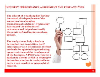 INDUSTRY PERFORMANCE ASSESSMENT AND PEST ANALYSIS
The advent of e-banking has further
increased the dependence of the
sector on ever-changing
technological solutions . Technology
has shaped the demands of
customers and helped to classify
them into defined buckets and age
groups.
10
The analysis can help a bank to
determine how to position itself
strategically as it determines the best
methods for approaching marketing,
opportunities, and the development
of the business. A PEST analysis for a
bank may also be useful in helping to
determine whether it is advisable to
enter a new market or geographical
location.
 