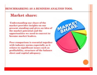 Market share:
Understanding our share of the
market provides insights on our
present standing and gives an idea of
the market potential and the
opportunities we need to convert to
become market leaders.
BENCHMARKING AS A BUSINESS ANALYSIS TOOL
18
Peer comparison is essential together
with industry norms especially as it
relates to significant issues such as
profitability, structure of the balance
sheet and capital adequacy.
 