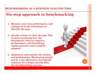 BENCHMARKING AS A BUSINESS ANALYSIS TOOL
4. Measure your own performance, and
compare it to the benchmark to
identify the gaps.
5. Specify actions to close the gap. This
involves analyzing how the
Six-step approach to benchmarking:
21
involves analyzing how the
benchmark achieves superior
performance, and identifying
similar practices that could be
adopted.
6. Implement and monitor the actions
and programmes. Monitoring should
not be a one-off process, but should
continue for a longer period after
the benchmarking exercise.
 
