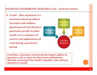 FINANCIAL STATEMENTS ANALYSIS: CASH – FLOW STATEMENT
A cash – flow statement is a
statement showing inflows
(receipts) and outflows
(payments) of cash during a
particular period. In other
words, it is a summary of
33
sources and applications of
each during a particular
period.
Cash flow statement will unveil the bank’s ability to
generate cash to meet its short-term obligations,
thereby assessing if the bank’s liquidity and solvency
position is sound.
 
