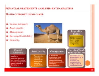 RATIO CATEGORY USING CAMEL
Capital adequacy
Asset quality
Management
Earnings/Profitability
Liquidity
Ratios
Ability to meet
FINANCIAL STATEMENTS ANALYSIS: RATIO ANALYSIS
38
Liquidity.
Capital
Adequacy
It reflects
whether the bank
has enough capital
to bear unexpected
losses arising in
the future.
Management
It describes
leadership and
administrative
capability of the
bank to respond to
changing
environment.
Asset quality
Earning/Profi
tability Ratios
Describes the
profitability of a
bank and
explains its
sustainability
and growth of
future earnings
Ability to meet
short-term,
immediate
obligations
Assesses the
earning
capacity of
assets as a
basis for
profitability
 