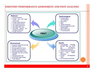 INDUSTRY PERFORMANCE ASSESSMENT AND PEST ANALYSIS
8
 