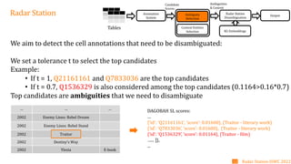 We aim to detect the cell annotations that need to be disambiguated:
We set a tolerance t to select the top candidates
Example:
• If t = 1, Q21161161 and Q7833036 are the top candidates
• If t = 0.7, Q1536329 is also considered among the top candidates (0.1164>0.16*0.7)
Top candidates are ambiguities that we need to disambiguate
… … …
2002 Enemy Lines: Rebel Dream
2002 Enemy Lines: Rebel Stand
2002 Traitor
2002 Destiny’s Way
2002 Ylesia E-book
Radar Station Annotation
System
Tables
Candidate
Scores
Context Entities
Selection
Ambiguity
Detection
Radar Station
Disambiguation
Ambiguities
& Context
KG Embeddings
Output
Radar Station-ISWC 2022
12
DAGOBAH SL scores:
…
{‘id': 'Q21161161’, ‘score’: 0.01600}, (Traitor - literary work)
{‘id’: ‘Q7833036’, ‘score’: 0.01600}, (Traitor - literary work)
{‘id’: ‘Q1536329’, ‘score’: 0.01164}, (Traitor - film)
…... ]},
...
 