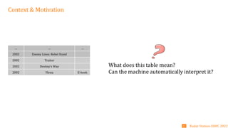 Radar Station-ISWC 2022
02
What does this table mean?
Can the machine automatically interpret it?
… … …
2002 Enemy Lines: Rebel Stand
2002 Traitor
2002 Destiny’s Way
2002 Ylesia E-book
Context & Motivation
 