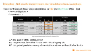 Evaluation - Not specific improvements over simulated extreme conditions
The contribution of Radar Station is minimal in T2D and ShortTable (Max +3%)
• More ambiguities +
• Less context -
Methods
T2D ShortTable
AP PA GP AP PA GP
DAGOBAH SL 0.180 0.785 0.302 0.654
RS+TransE 0.312 0.815 0.414 0.673
RS+RotatE 0.332 0.312 0.815 0.671 0.418 0.674
RS+DistMult 0.230 0.797 0.328 0.659
RS+ComplEx 0.233 0.798 0.334 0.660
Radar Station evaluation based on DAGOBAH SL scores. t=0.95
Radar Station-ISWC 2022
24
AP: the quality of the ambiguity set
PA: the precision for Radar Station over the ambiguity set
GP: the global precision among all annotations with or without Radar Station
 