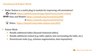 Interne Orange
Conclusion & Future Work
▪ Radar Station is a useful plug-in module for improving cell annotations!
Github: https://github.com/Orange-OpenSource/radar-station
Data and Models: https://zenodo.org/record/6522985
& https://zenodo.org/record/6522921
Slides: https://tinyurl.com/radar-station-iswc2022
▪ Future Work:
▪ Handle additional tables (beyond relational tables)
▪ Handle additional context (e.g. table caption, text surrounding the table, etc.)
▪ Downstream tasks (e.g., schemas augmentation, data imputation)
Radar Station-ISWC 2022
26
 