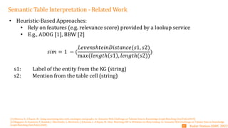 Interne Orange
Semantic Table Interpretation - Related Work
• Heuristic-Based Approaches:
• Rely on features (e.g. relevance score) provided by a lookup service
• E.g., ADOG [1], BBW [2]
[1] Oliveira, D., d’Aquin, M.: Adog-annotating data with ontologies and graphs. In: Semantic Web Challenge on Tabular Data to Knowledge Graph Matching (SemTab) (2019)
[2] Shigapov, R, Zumstein, P, Kamlah, J, Oberländer, L, Mechnich, J, Schumm, I., d’Aquin, M.: bbw: Matching CSV to Wikidata via Meta-lookup. In: Semantic Web Challenge on Tabular Data to Knowledge
Graph Matching (SemTab) (2020)
𝑠𝑖𝑚 = 1 − (
𝐿𝑒𝑣𝑒𝑛𝑠ℎ𝑡𝑒𝑖𝑛𝐷𝑖𝑠𝑡𝑎𝑛𝑐𝑒(𝑠1, 𝑠2)
ma𝑥(𝑙𝑒𝑛𝑔𝑡ℎ 𝑠1 , 𝑙𝑒𝑛𝑔𝑡ℎ(𝑠2))
)
Radar Station-ISWC 2022
05
s1: Label of the entity from the KG (string)
s2: Mention from the table cell (string)
 