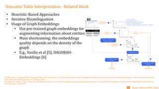 Interne Orange
Semantic Table Interpretation - Related Work
• Heuristic-Based Approaches
• Iterative Disambiguation
• Usage of Graph Embeddings:
• Use pre-trained graph embeddings for
augmenting information about entities
• Main shortcoming: the embeddings
quality depends on the density of the
graph
• E.g., Vasilis et al [5], DAGOBAH-
Embeddings [6]
[5] Efthymiou, V., Hassanzadeh, O., Rodriguez-Muro, M., Christophides, V.: Matching web tables with knowledge base entities: from entity lookups to entity embeddings. In: 16th International Semantic
Web Conference (ISWC). pp. 260–277. Springer (2017)
[6] Chabot, Y., Labbe, T., Liu, J., Troncy, R.: DAGOBAH: an end-to-end context-free tabular data semantic annotation system. In: Semantic Web Challenge on Tabular Data to Knowledge Graph Matching
(SemTab). pp. 41–48 (2019)
Radar Station-ISWC 2022
07
 
