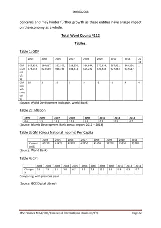 St05002068
MSc Finance MBA7006/Finance of International Business/Yr1 Page 22
concerns and may hinder further growth as these entities have a large impact
on the economy as a whole.
Total Word Count: 4112
Tables:
Table 1: GDP
2004 2005 2006 2007 2008 2009 2010 2011 20
12
GDP
(curr
ent
US
$)
147,824,
374,543
180,617,
023,539
222,105,
928,741
258,150,
041,411
314,844,
665,222
270,334,
929,438
287,421,
927,883
348,594,
972,517
..
GDP
Gro
wth
(ann
ual
%)
10 5 10 3 3 -2 -2 4 4
(Source: World Development Indicator, World Bank)
Table 2: Inflation
1990 2000 2007 2008 2009 2010 2011 2012
0.6 1.3 11.1 12.3 1.6 0.9 0.9 0.7
(Source: Islamic Development Bank annual report 2012 – 2013)
Table 3: GNI (Gross NationalIncome) Per Capita
2004 2005 2006 2007 2008 2009 2010 2011
Current
(US$)
40210 41470 42820 42150 41650 37700 35330 35770
(Source: World Bank)
Table 4: CPI
2001 2002 2003 2004 2005 2006 2007 2008 2009 2010 2011 2012
Changes
%
2.8 2.9 3.1 5.0 6.2 9.3 7.4 12.2 1.6 0.9 0.9 0.7
Comparing with previous year
(Source: GCC Digital Library)
 