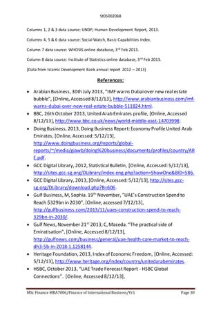 St05002068
MSc Finance MBA7006/Finance of International Business/Yr1 Page 30
Columns 1, 2 & 3 data source: UNDP, Human Development Report, 2013.
Columns 4, 5 & 6 data source: Social Watch, Basic Capabilities Index.
Column 7 data source: WHOSIS online database, 3rd Feb 2013.
Column 8 data source: Institute of Statistics online database, 3rd Feb 2013.
(Data from Islamic Development Bank annual report 2012 – 2013)
References:
 Arabian Business, 30th July 2013, “IMF warns Dubaiover new realestate
bubble”, [Online, Accessed 8/12/13], http://www.arabianbusiness.com/imf-
warns-dubai-over-new-real-estate-bubble-511824.html.
 BBC, 26th October 2013, United Arab Emirates profile, [Online, Accessed
8/12/13], http://www.bbc.co.uk/news/world-middle-east-14703998.
 Doing Business, 2013, Doing Business Report: Economy ProfileUnited Arab
Emirates, [Online, Accessed: 5/12/13],
http://www.doingbusiness.org/reports/global-
reports/~/media/giawb/doing%20business/documents/profiles/country/AR
E.pdf.
 GCC Digital Library, 2012, StatisticalBulletin, [Online, Accessed: 5/12/13],
http://sites.gcc-sg.org/DLibrary/index-eng.php?action=ShowOne&BID=586.
 GCC Digital Library, 2013, [Online, Accessed: 5/12/13], http://sites.gcc-
sg.org/DLibrary/download.php?B=606.
 Gulf Business, M, Sophia. 19th
November, “UAE’s Construction Spend to
Reach $329bn in 2030”, [Online, accessed 7/12/13],
http://gulfbusiness.com/2013/11/uaes-construction-spend-to-reach-
329bn-in-2030/.
 Gulf News, November 21st
2013, C, Maceda. “The practical side of
Emiratisation”, [Online, Accessed 8/12/13],
http://gulfnews.com/business/general/uae-health-care-market-to-reach-
dh3-5b-in-2018-1.1258144.
 Heritage Foundation, 2013, Indexof Economic Freedom, [Online, Accessed:
5/12/13], http://www.heritage.org/index/country/unitedarabemirates.
 HSBC, October 2013, “UAETrade ForecastReport - HSBCGlobal
Connections”. [Online, Accessed 8/12/13],
 