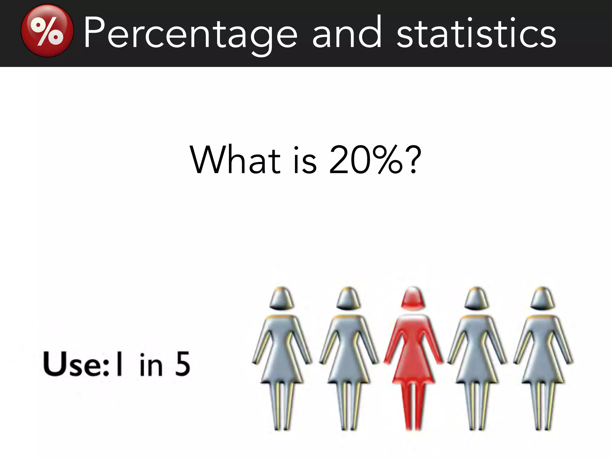 What is 20%?
Percentage and statistics
 