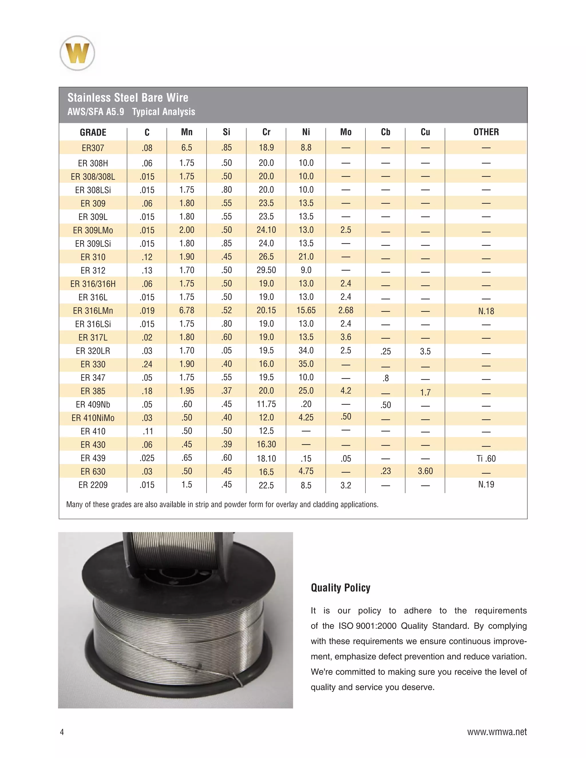 Williams Brochure Welding Products PDF