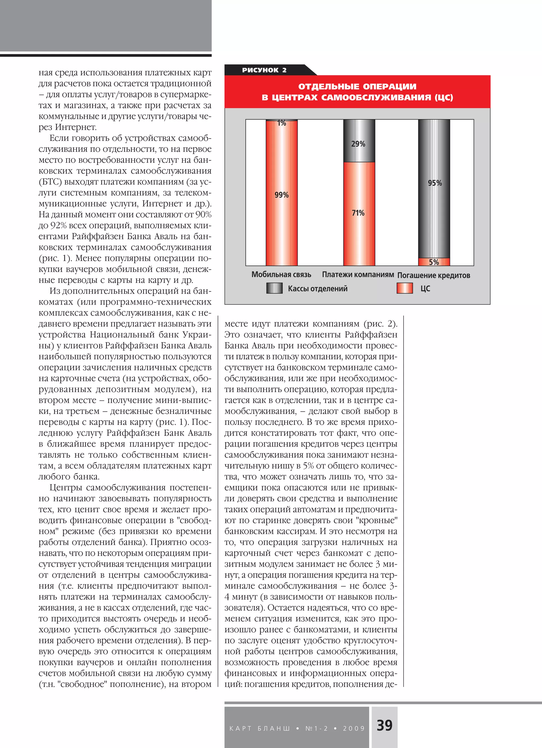 К А Р Т Б Л А Н Ш • № 1 2 • 2 0 0 9 39
ная среда использования платежных карт
для расчетов пока остается традиционной
– для оплаты услуг/товаров в супермарке
тах и магазинах, а также при расчетах за
коммунальные и другие услуги/товары че
рез Интернет.
Если говорить об устройствах самооб
служивания по отдельности, то на первое
место по востребованности услуг на бан
ковских терминалах самообслуживания
(БТС) выходят платежи компаниям (за ус
луги системным компаниям, за телеком
муникационные услуги, Интернет и др.).
На данный момент они составляют от 90%
до 92% всех операций, выполняемых кли
ентами Райффайзен Банка Аваль на бан
ковских терминалах самообслуживания
(рис. 1). Менее популярны операции по
купки ваучеров мобильной связи, денеж
ные переводы с карты на карту и др.
Из дополнительных операций на бан
коматах (или программно технических
комплексах самообслуживания, как с не
давнего времени предлагает называть эти
устройства Национальный банк Украи
ны) у клиентов Райффайзен Банка Аваль
наибольшей популярностью пользуются
операции зачисления наличных средств
на карточные счета (на устройствах, обо
рудованных депозитным модулем), на
втором месте – получение мини выпис
ки, на третьем – денежные безналичные
переводы с карты на карту (рис. 1). Пос
леднюю услугу Райффайзен Банк Аваль
в ближайшее время планирует предос
тавлять не только собственным клиен
там, а всем обладателям платежных карт
любого банка.
Центры самообслуживания постепен
но начинают завоевывать популярность
тех, кто ценит свое время и желает про
водить финансовые операции в "свобод
ном" режиме (без привязки ко времени
работы отделений банка). Приятно осоз
навать, что по некоторым операциям при
сутствует устойчивая тенденция миграции
от отделений в центры самообслужива
ния (т.е. клиенты предпочитают выпол
нять платежи на терминалах самообслу
живания, а не в кассах отделений, где час
то приходится выстоять очередь и необ
ходимо успеть обслужиться до заверше
ния рабочего времени отделения). В пер
вую очередь это относится к операциям
покупки ваучеров и онлайн пополнения
счетов мобильной связи на любую сумму
(т.н. "свободное" пополнение), на втором
месте идут платежи компаниям (рис. 2).
Это означает, что клиенты Райффайзен
Банка Аваль при необходимости провес
ти платеж в пользу компании, которая при
сутствует на банковском терминале само
обслуживания, или же при необходимос
ти выполнить операцию, которая предла
гается как в отделении, так и в центре са
мообслуживания, – делают свой выбор в
пользу последнего. В то же время прихо
дится констатировать тот факт, что опе
рации погашения кредитов через центры
самообслуживания пока занимают незна
чительную нишу в 5% от общего количес
тва, что может означать лишь то, что за
емщики пока опасаются или не привык
ли доверять свои средства и выполнение
таких операций автоматам и предпочита
ют по старинке доверять свои "кровные"
банковским кассирам. И это несмотря на
то, что операция загрузки наличных на
карточный счет через банкомат с депо
зитным модулем занимает не более 3 ми
нут, а операция погашения кредита на тер
минале самообслуживания – не более 3
4 минут (в зависимости от навыков поль
зователя). Остается надеяться, что со вре
менем ситуация изменится, как это про
изошло ранее с банкоматами, и клиенты
по заслуге оценят удобство круглосуточ
ной работы центров самообслуживания,
возможность проведения в любое время
финансовых и информационных опера
ций: погашения кредитов, пополнения де
ОТДЕЛЬНЫЕ ОПЕРАЦИИ
В ЦЕНТРАХ САМООБСЛУЖИВАНИЯ (ЦС)
РИСУНОК 2
 